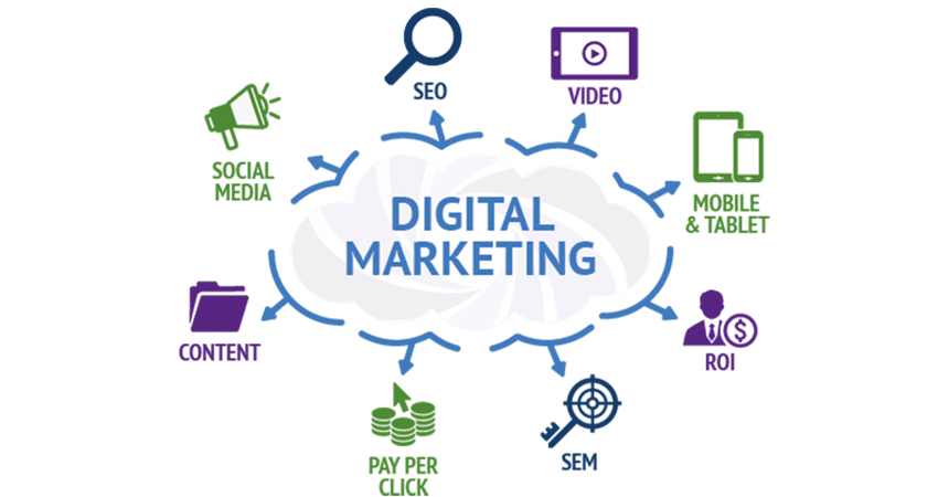 Digital Professional Marketing Services that Drive Results
