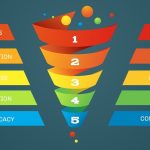 content marketing funnel